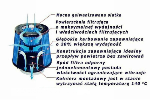 Układ dolotowy FIAT SEICENTO 1.1 SPI