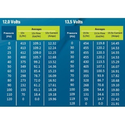 Pompa paliwa wewnętrzna Walbro 450LPH E85
