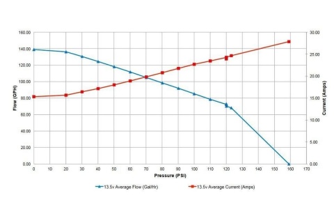 Pompa paliwa wewnętrzna Walbro 525LPH E85